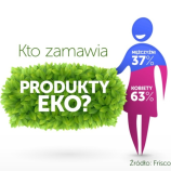Rośnie sprzedaż produktów ekologicznych w Internecie